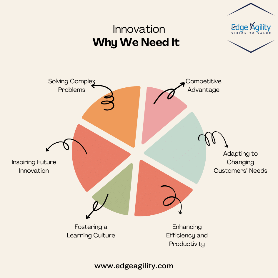 Summary of Why We Need Innovation